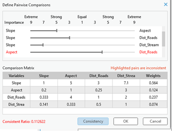An inconsistent Consistency ratio