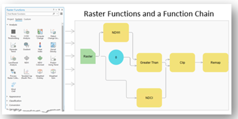 raster function UI