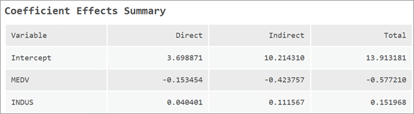 Variable Direct, Indirect, and Total Impacts