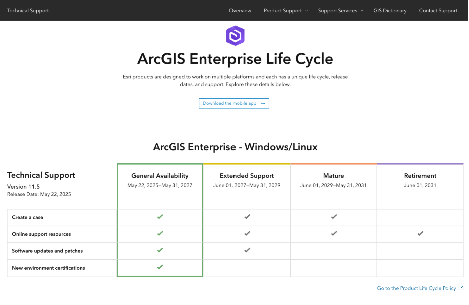 ArcGIS Enterprise Life Cycle support chart for Windows/Linux, showing support stages (General Availability, Extended Support, Mature, Retirement) and availability dates.