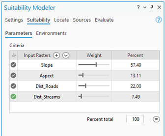 Weights entered into the Suitability Modeler