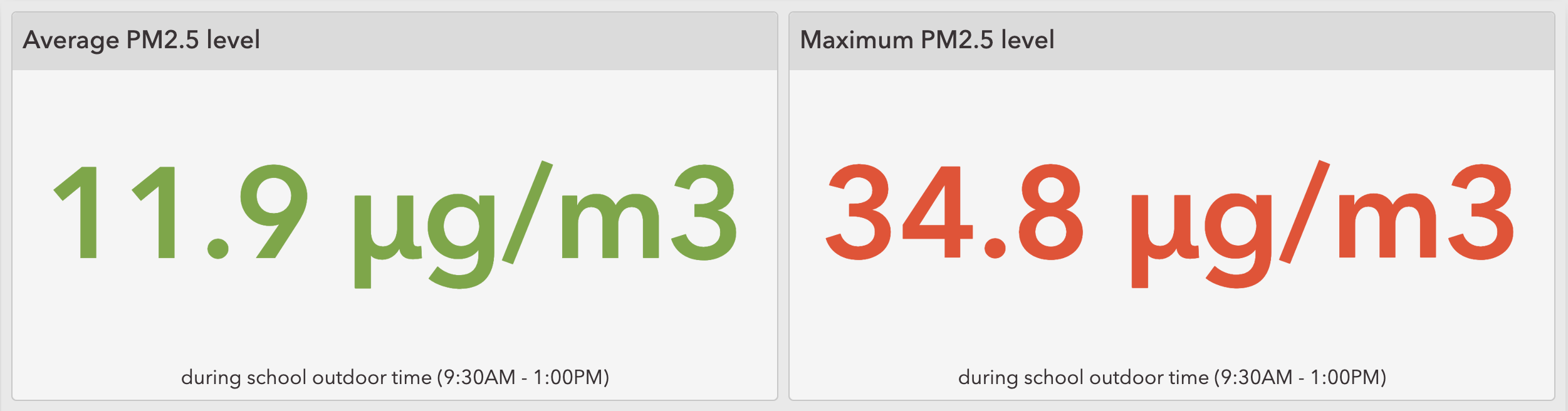 A screenshot of two indicators