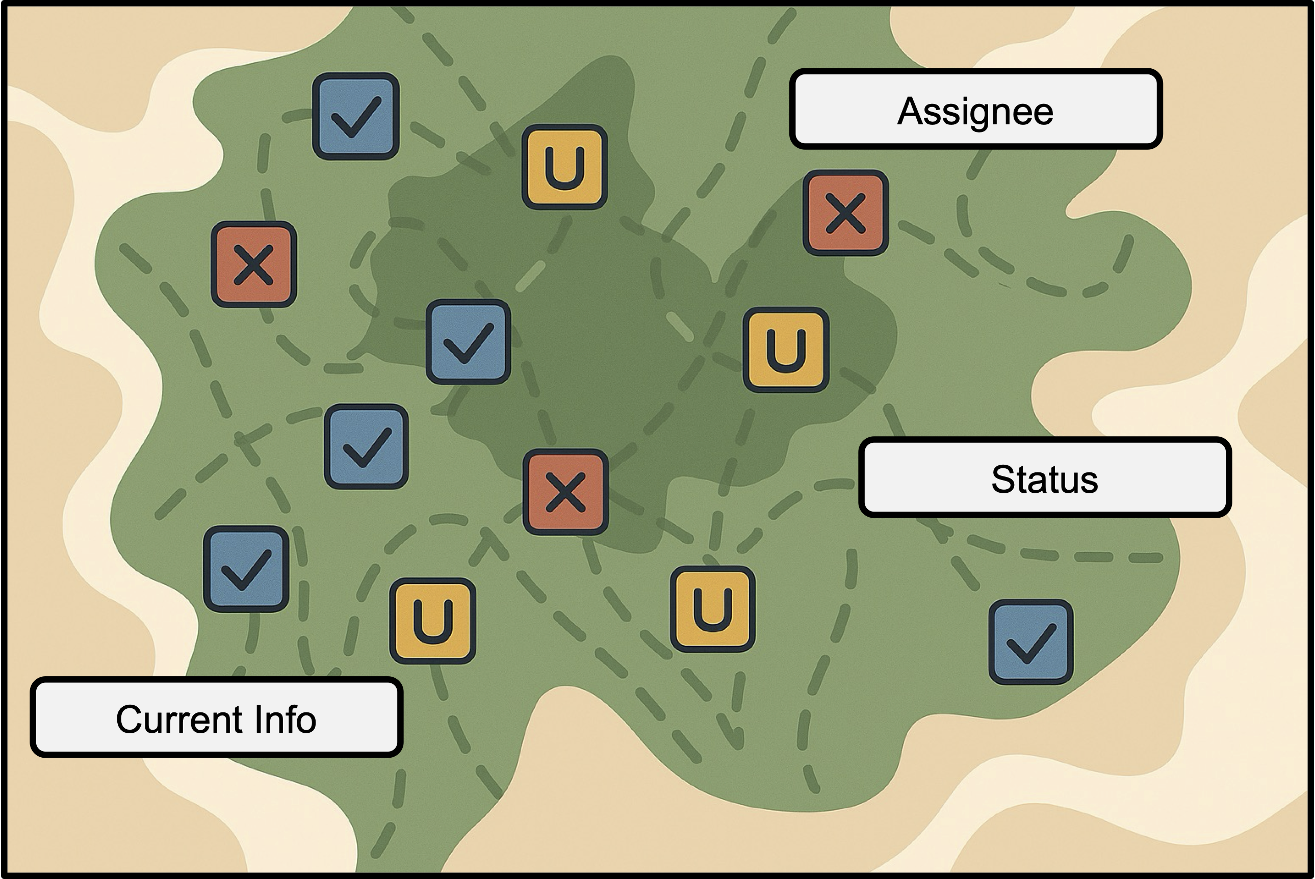 A map with known assignees, status updates, and up to date information.