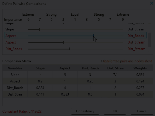 Correcting the Consistency ratio