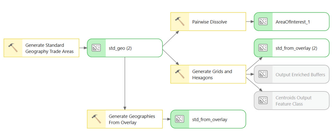 Add Business Analyst data workflow of tools