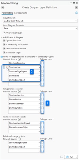 Consider whether the diagram sublayer settings in the Additional Sublayers section are relevant for your custom templates.
