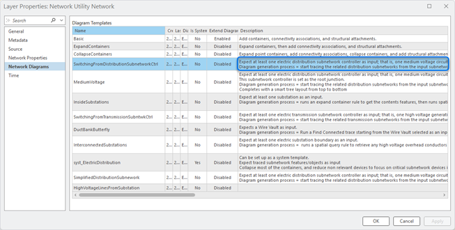 When the Description field is set up for a custom diagram template, this description is available from the Network Diagrams tab in the utility network layer properties dialog