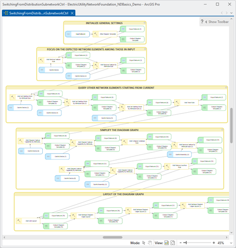 Group sequences of diagram rule tools that share the same logic or purpose