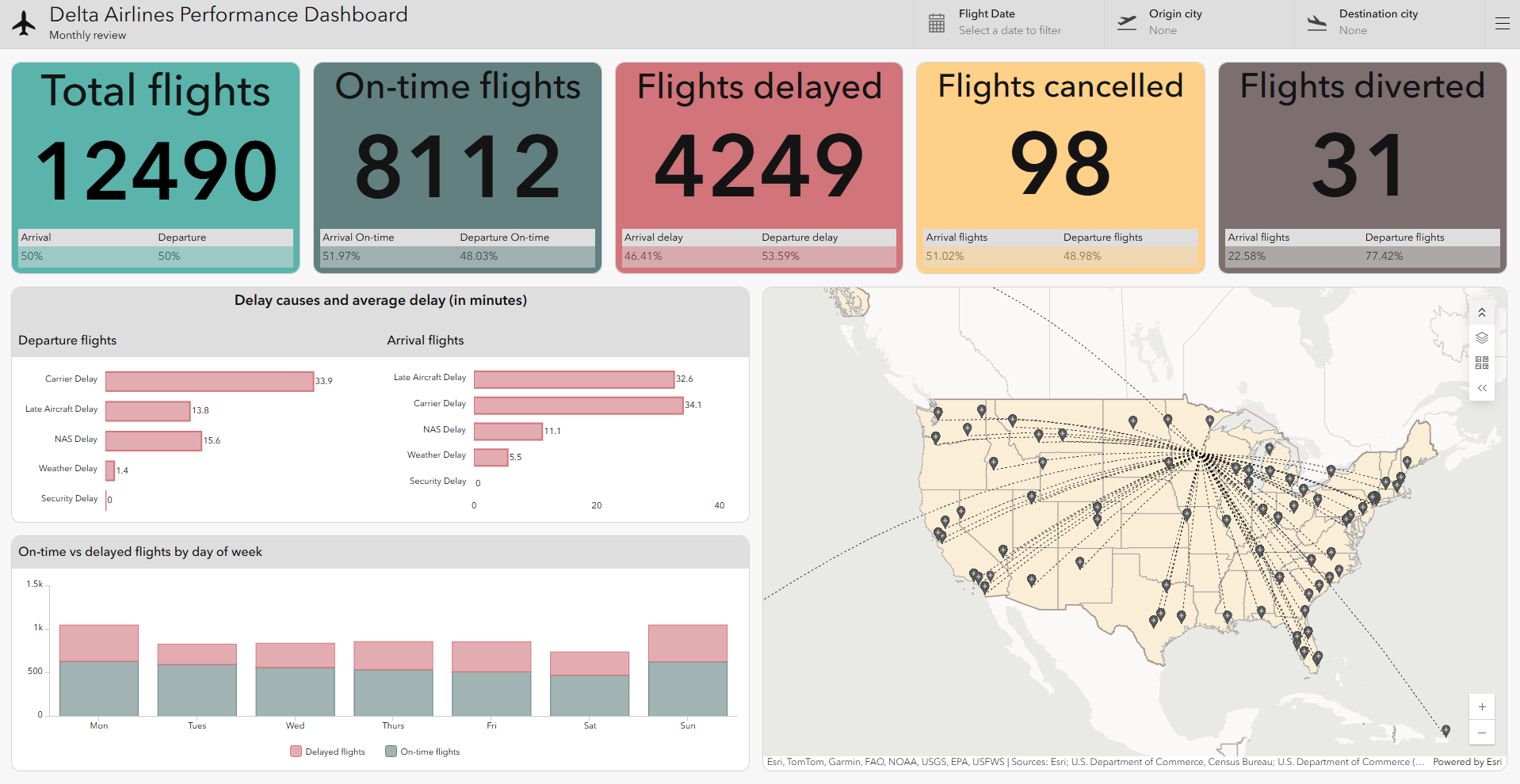 Delta Airlines Performance Dashboard for the Minneapolis Hub created by replacing data source via the new Data sources panel