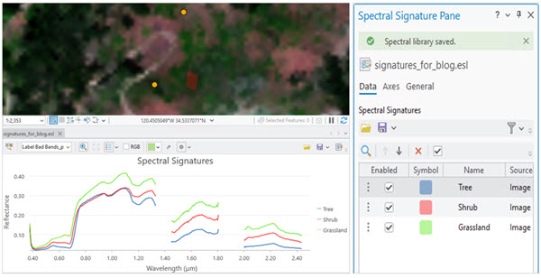 signature collection