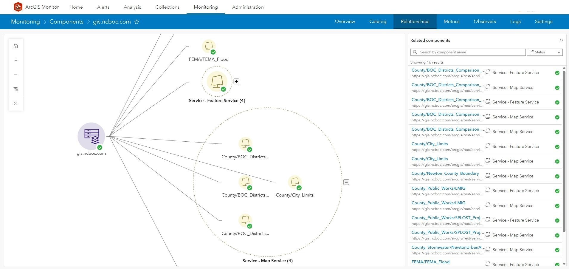 Screenshot representing a graphical visualization of a component gis.ncboc.com is related to other feature and map services.