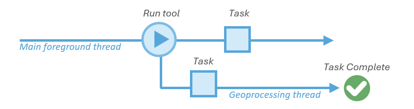 geoprocessing thread