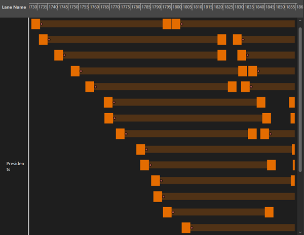 Timeline set to Cascade Timespans.
