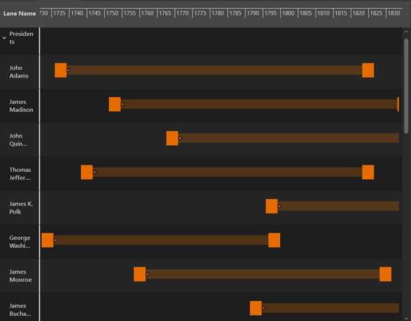A timeline set to Expand All.