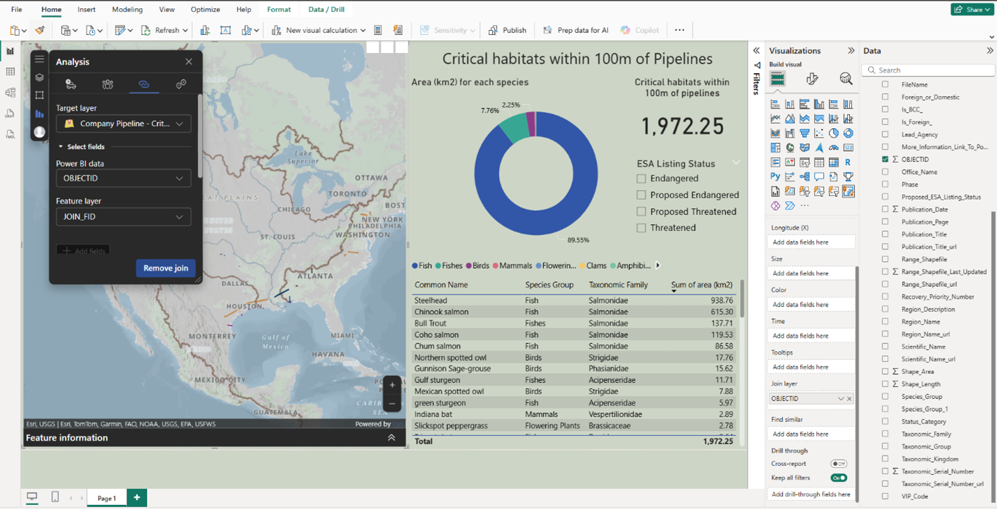 PowerBI dashboard