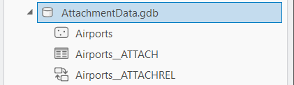 File Geodatabase showing an enabled for attachments feature class. An attachment table and relationship class are used to manage associated attachments.