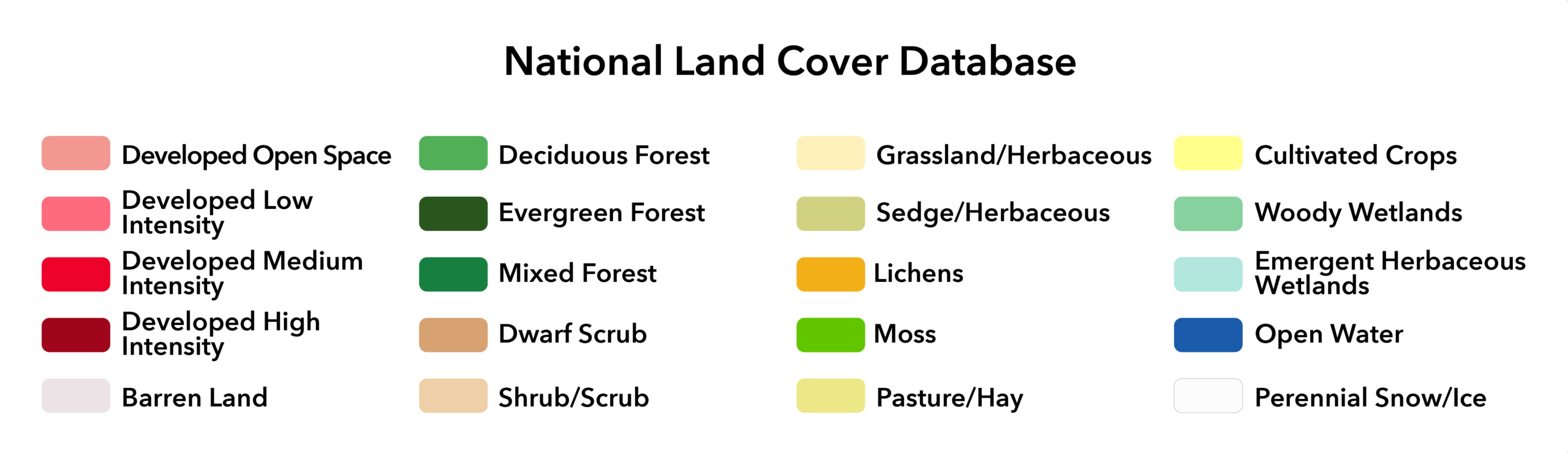 NLCD Annual Land Cover class legend