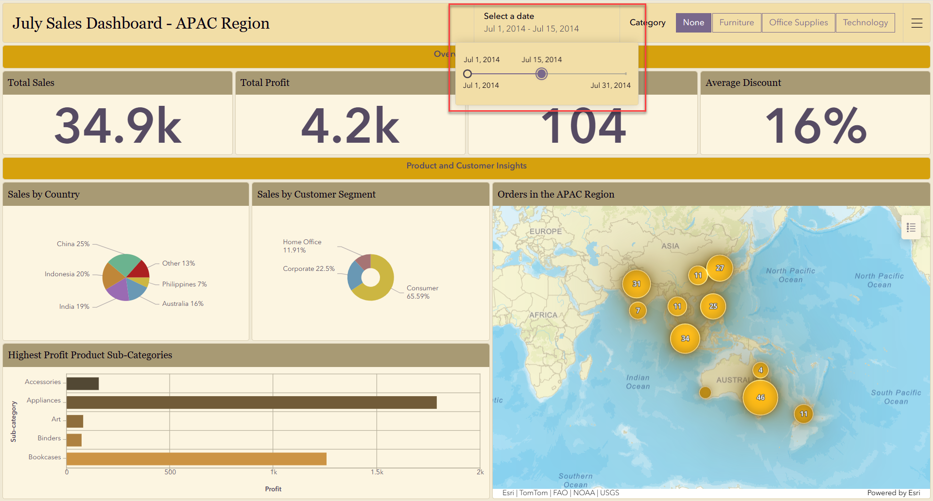 sales dashboard for apac region