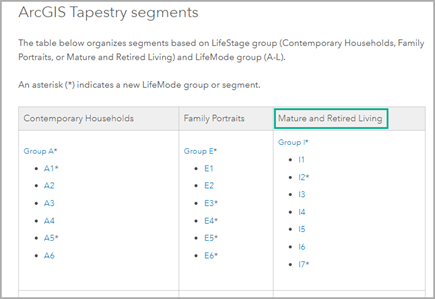 Sample of LifeStage groups