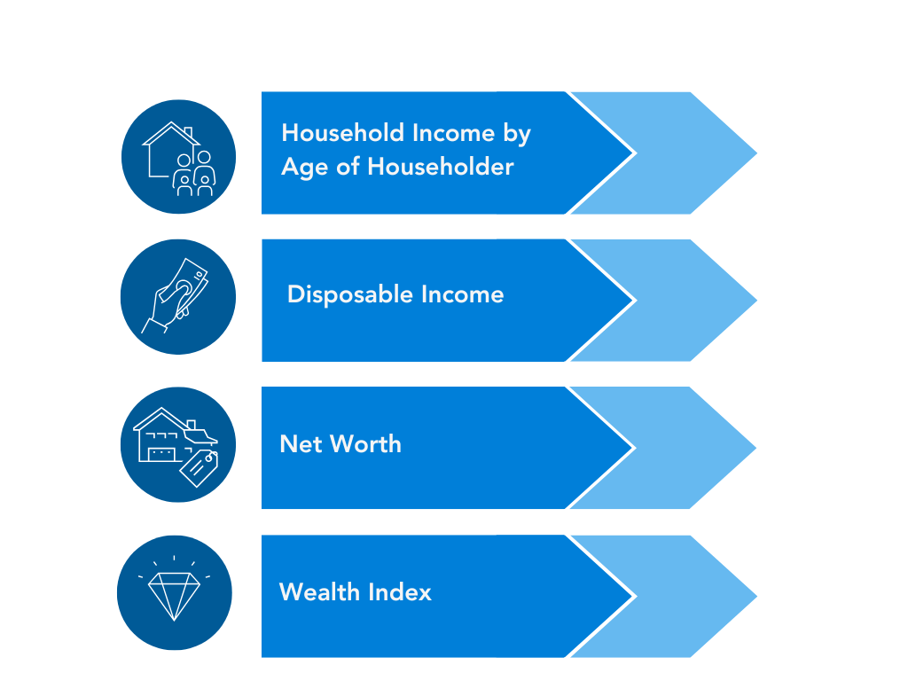 Changes to Household Income by Age of Householder; Disposable Income; Net Worth; and the Wealth Index