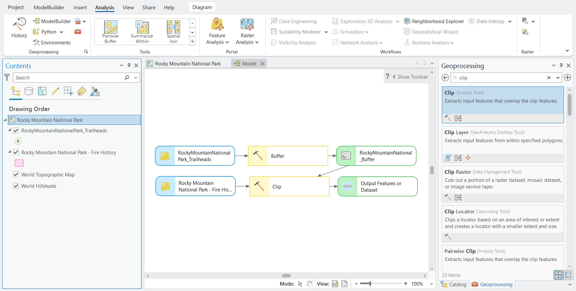 A completed model in the ArcGIS Pro interface