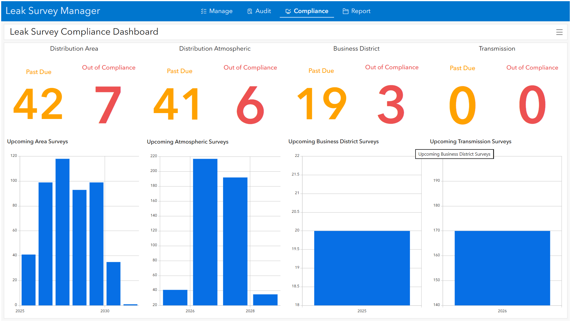 An image that shows the Gas Leak Survey Compliance Dashboard.