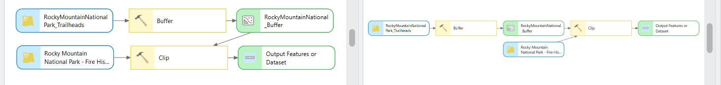 Two views of the model showing the before and after of using the auto-layout button