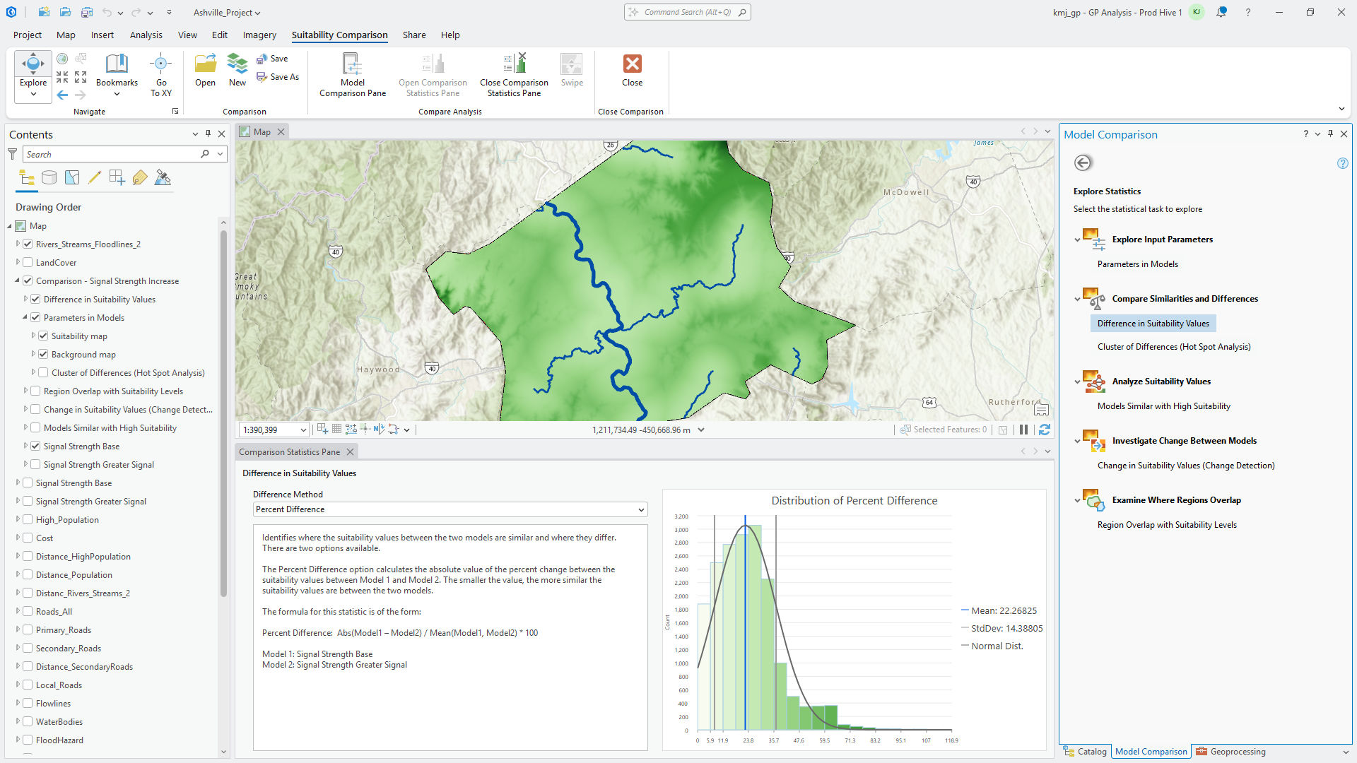 The percent difference