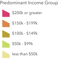 Predominant income group