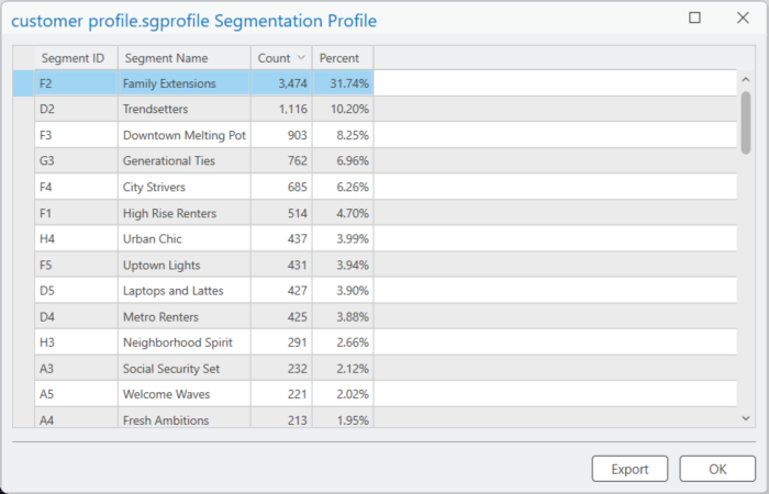 Customer profile in target marketing workflow