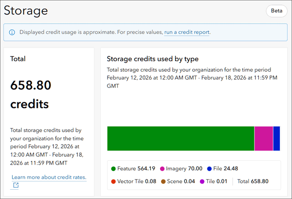 Credit dashboard (beta)