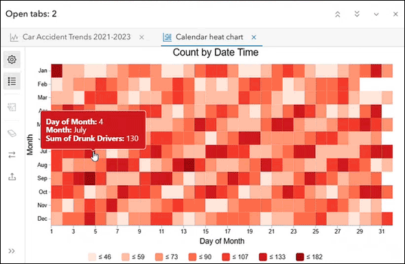 Calendar heat charts