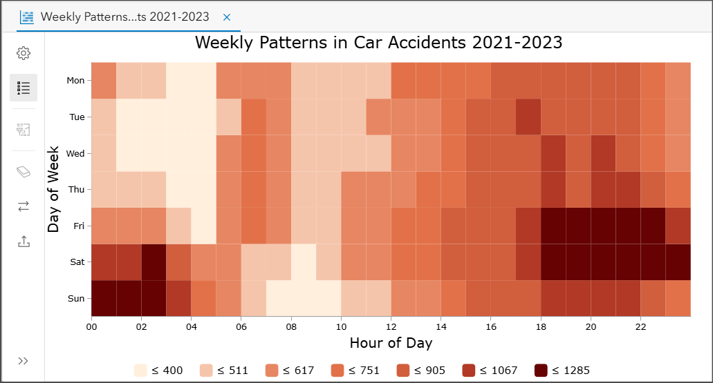 Calendar heat chart showing weekly patterns of car accidents