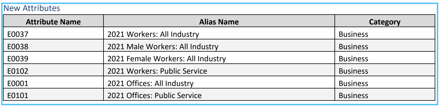 Japan attributes, Esri Demographics, Feb 2026