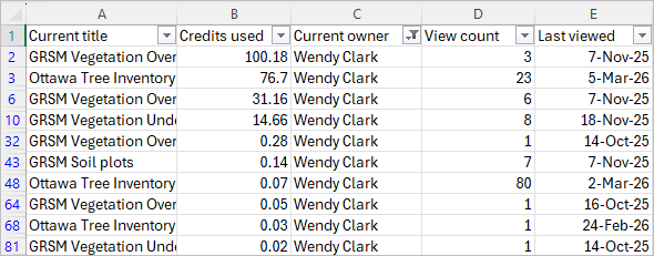 CSV of items in the organization filtered by Current owner: Wendy Clark