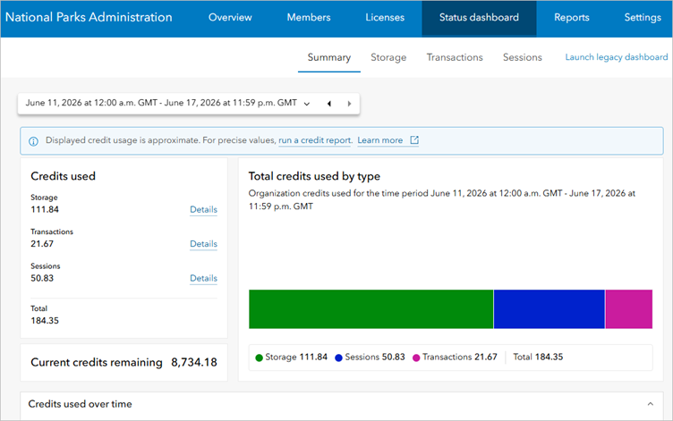 Status dashboard Summary tab showing total credits used by type