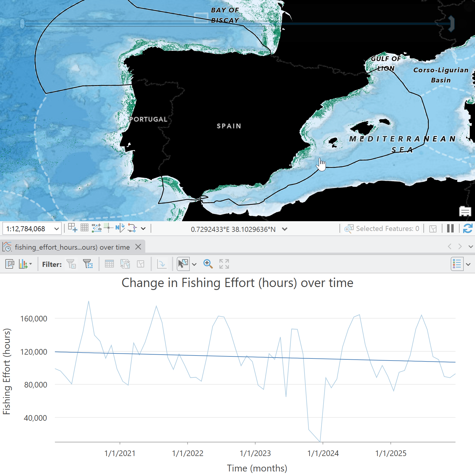 Change in Fishing Intensity over time