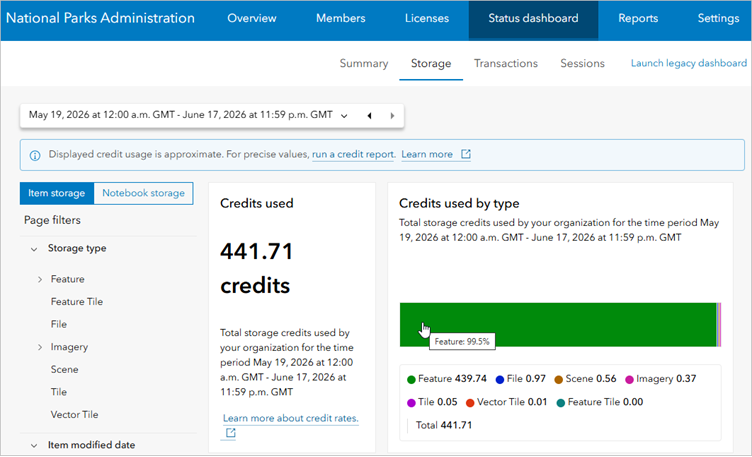 Status dashboard Storage tab showing feature storage accounts for 99.5% of storage credits
