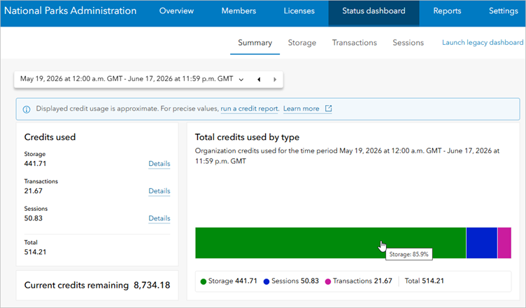 Status dashboard Summary tab showing storage credits account for 85.9% of all credits used