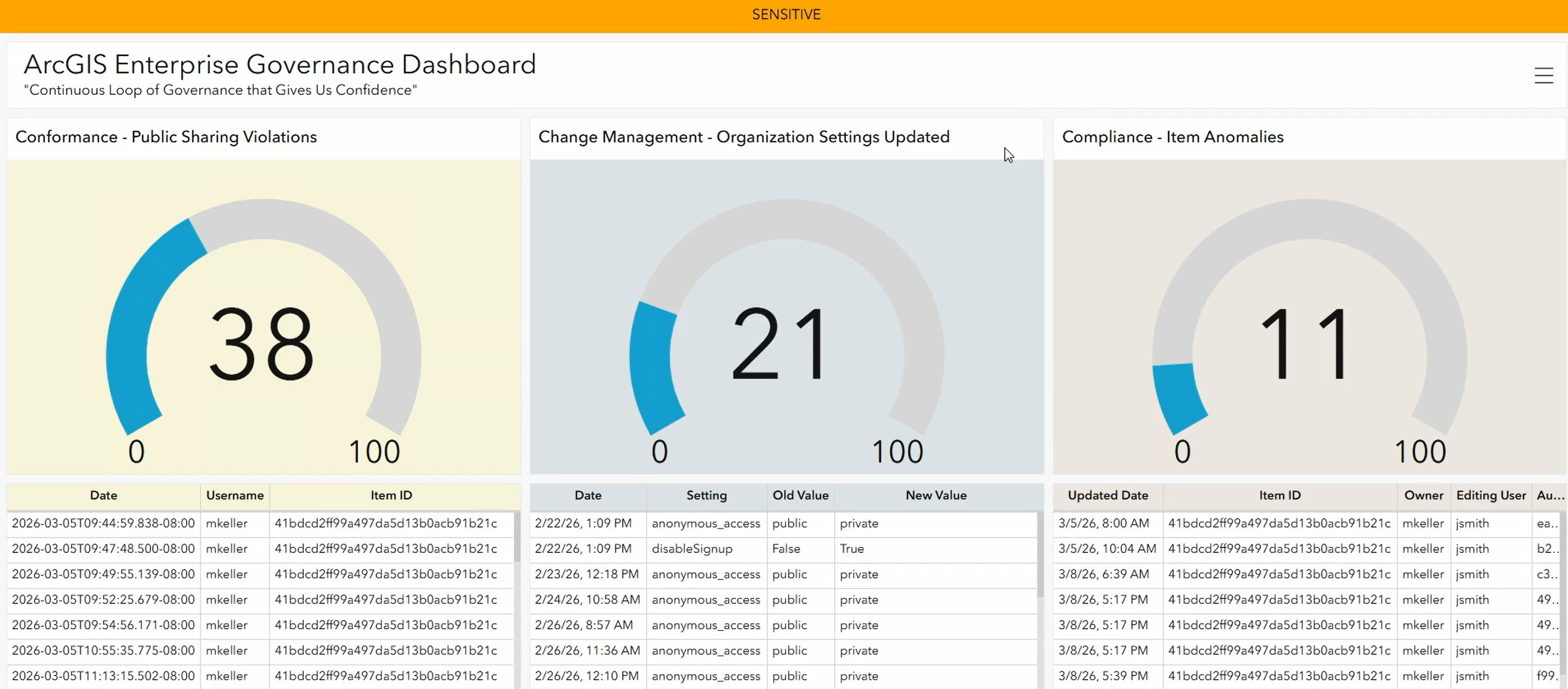 It can also be utilized in ArcGIS Dashboards