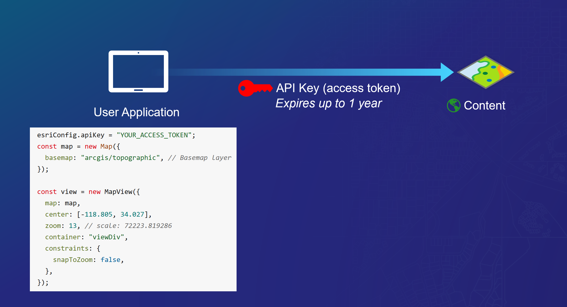 API key Authentication