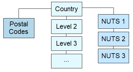 Diagram of NUTS boundary levels