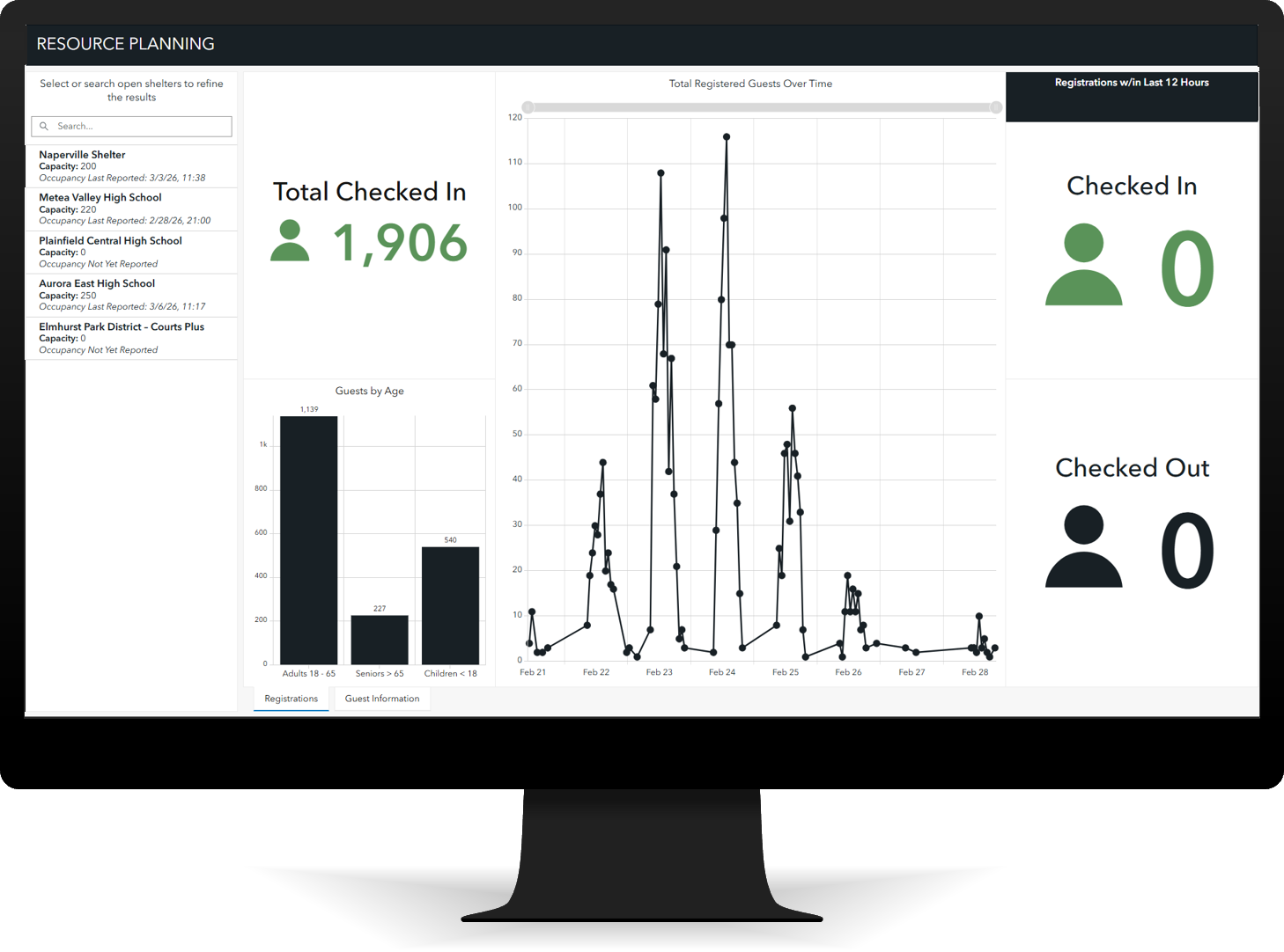 Resource Planning Dashboard