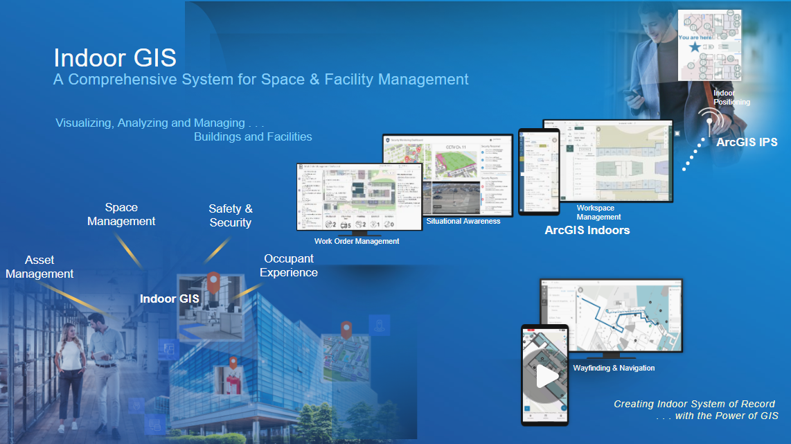 Indoor GIS, a comprehensive system for space and facility management