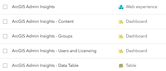 List of ArcGIS Admin Insights items created in an ArcGIS organization, including a web experience, three dashboards for content, groups, and users and licensing, and a hosted data table.