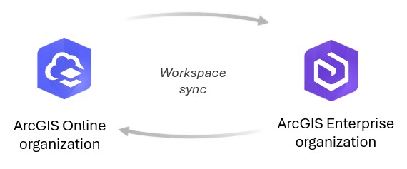 Distributed collaboration