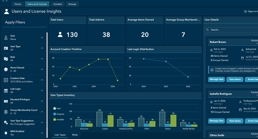 ArcGIS Blog - Admin Insights Template for for ArcGIS Organization Management