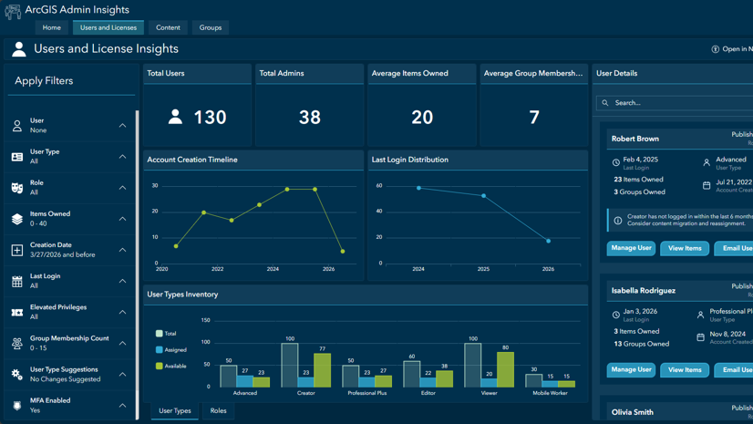 Introducing ArcGIS Admin Insights: A Toolkit for ArcGIS Organization Management