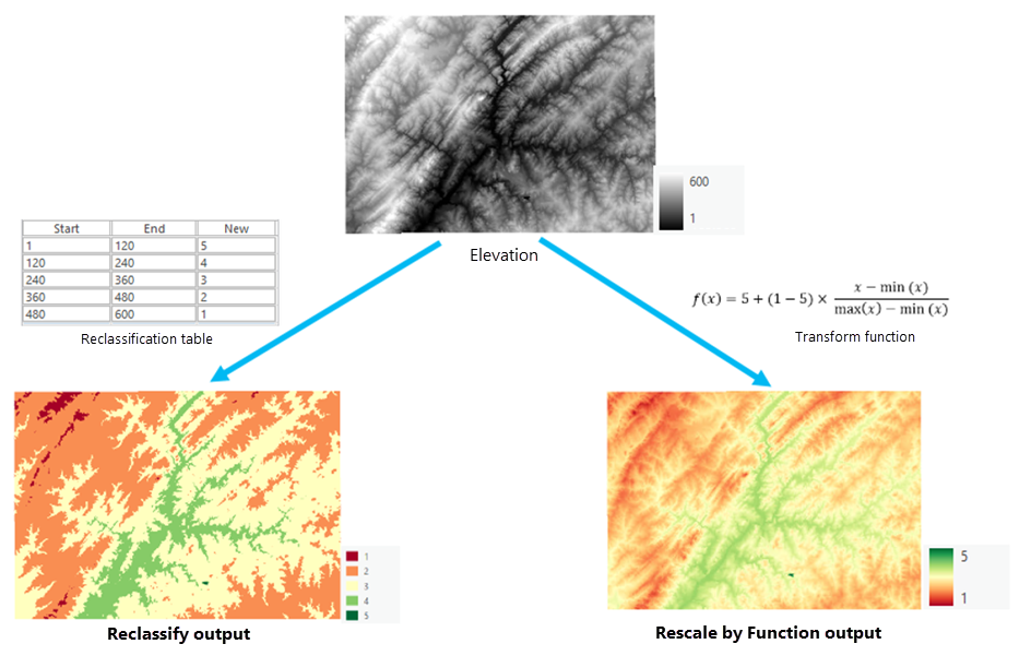 Comparison of Reclassify and Rescale by Function outputs