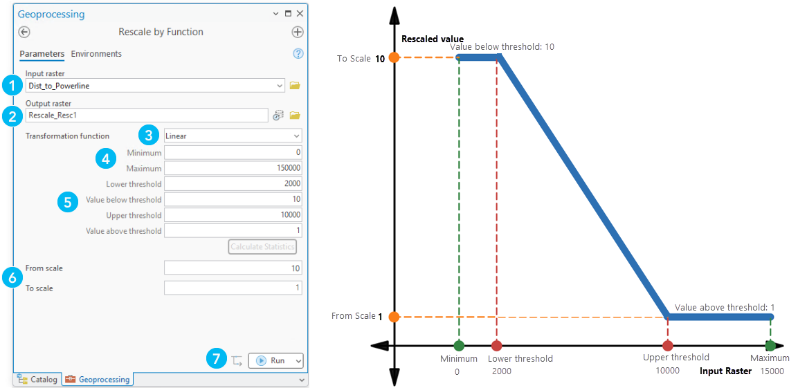 Rescale by Function tool parameter specification and the corresponding linear transformation